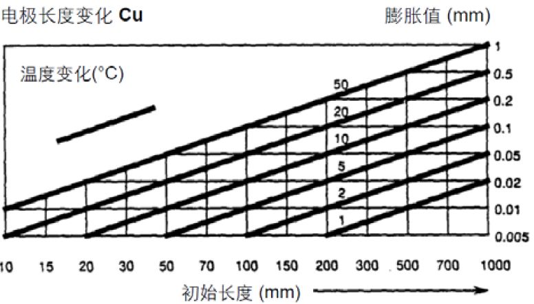 【巨高機(jī)床】炎炎夏日,請保護(hù)好您的精密數(shù)控設(shè)備!(圖2) 【巨高機(jī)床】炎炎夏日,請保護(hù)好您的精密數(shù)控設(shè)備!(圖2)